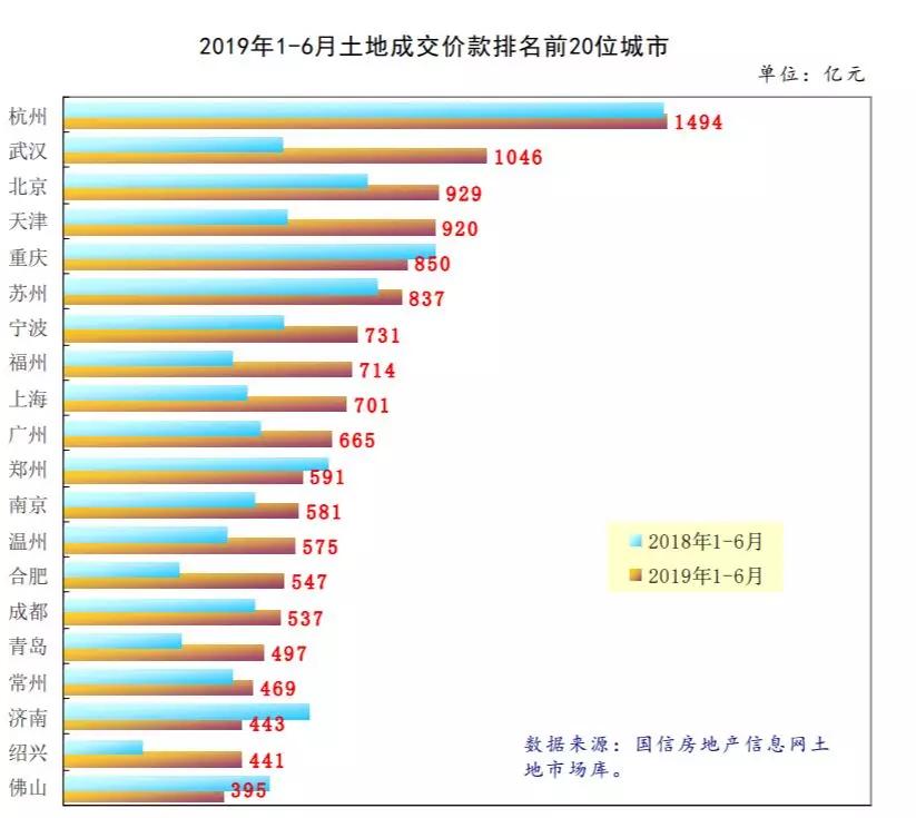 中国房地产看好的20个城市,中国楼市最具升值潜力的10个城市