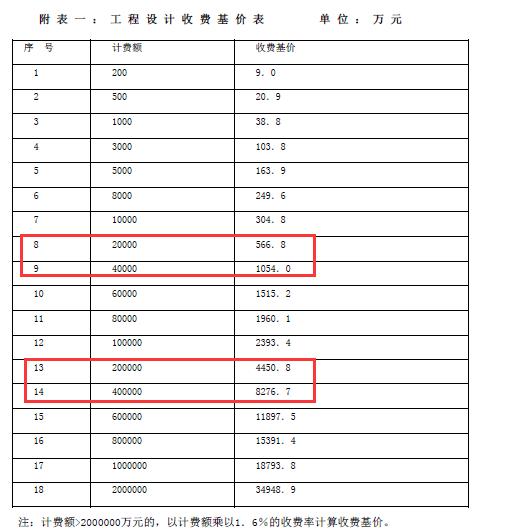 公路设计费,公路设计入门教程