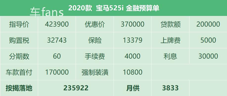 车主分享：宝马*绑捆**消费多，领克接待服务差