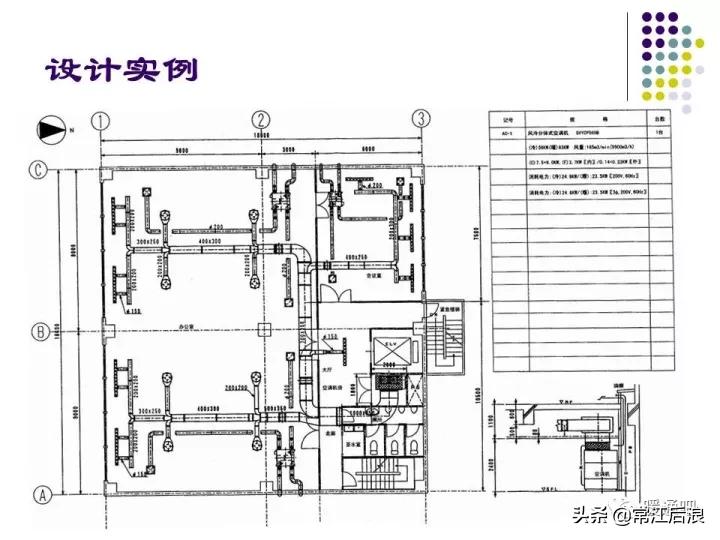 中央空调风管布局,风管式中央空调安装设计