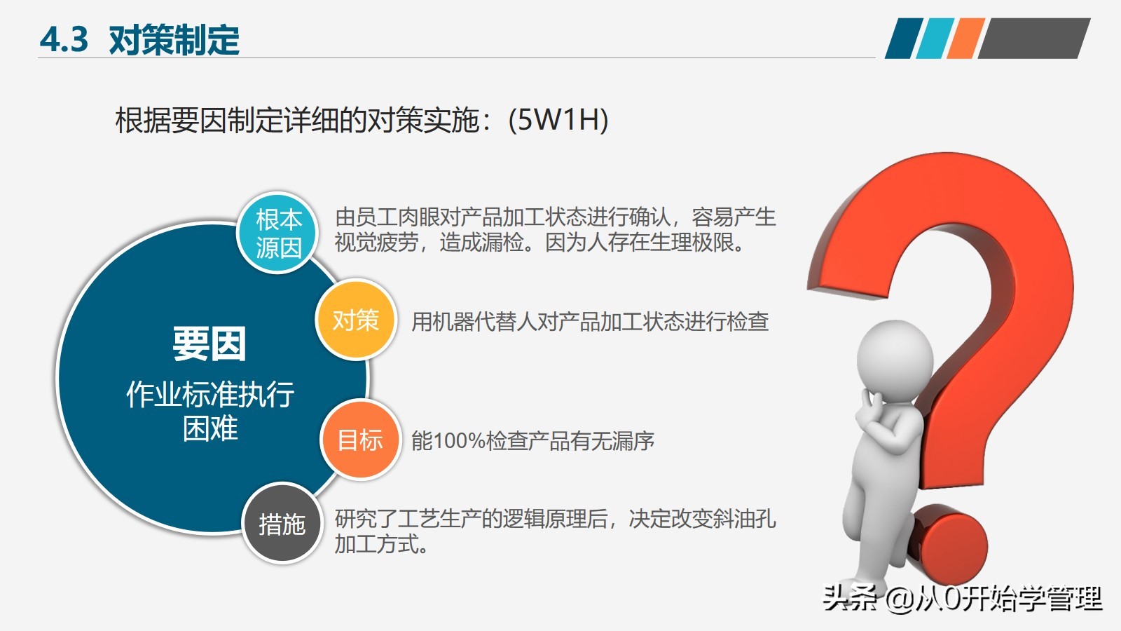 如何提高产品质量和团队管理效率,如何提高产品品质管理