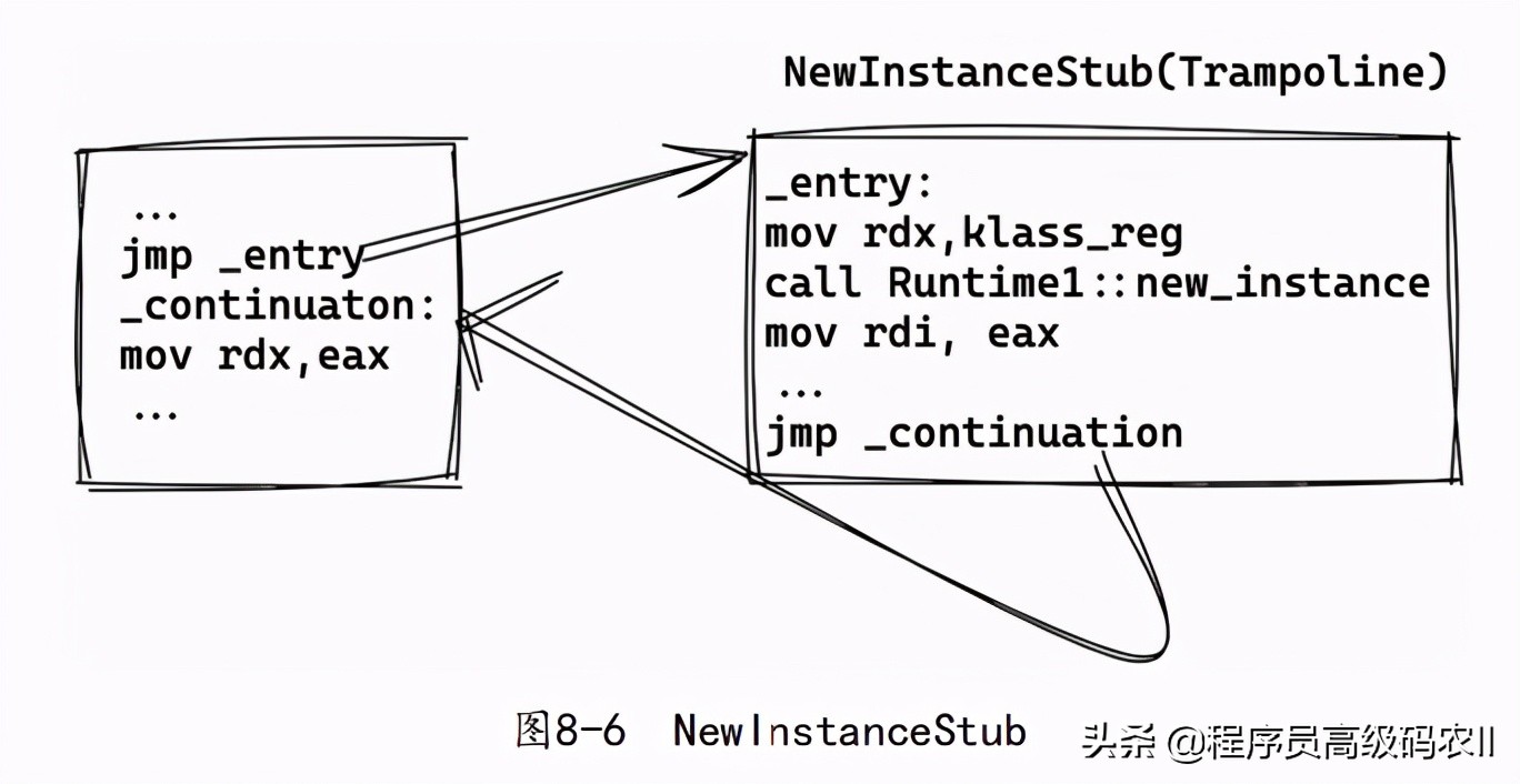 java虚拟机底层运行教程,java虚拟机详解