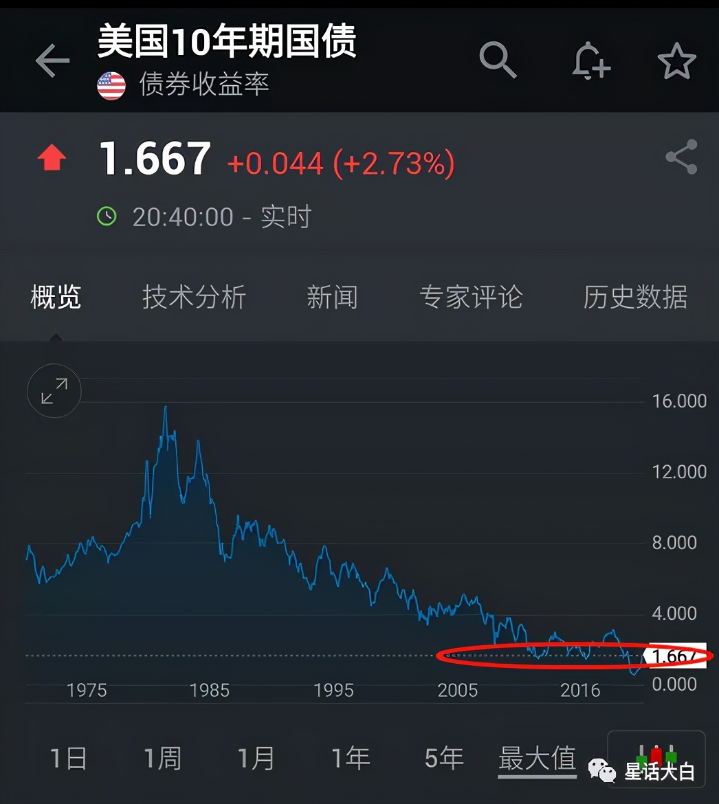 辟谣式造谣,金融分析缺乏专业精神可不行