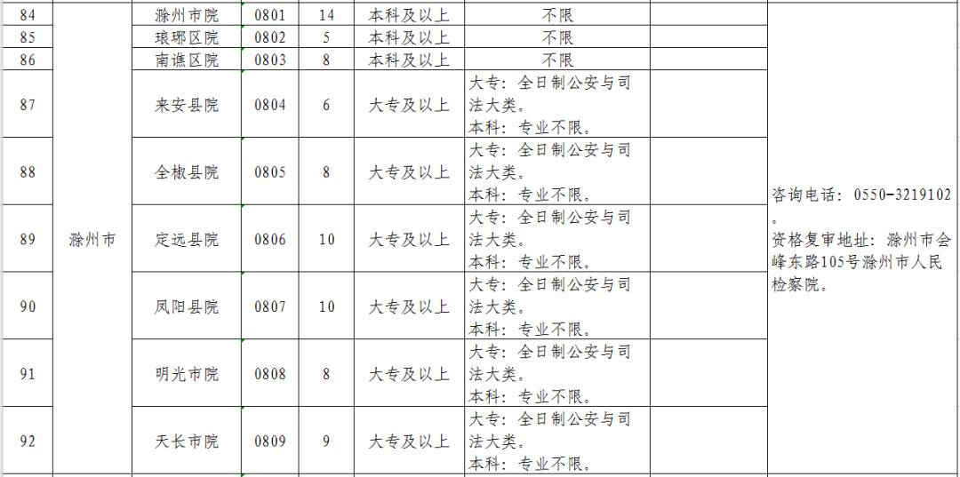 安徽省检察院书记员招聘结果公示,安徽检察院聘用制书记员公告
