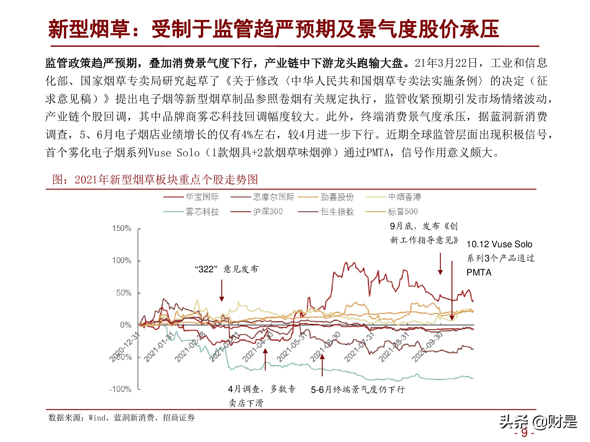 轻工消费行业2022年度投资策略：深蹲完毕起跳在即