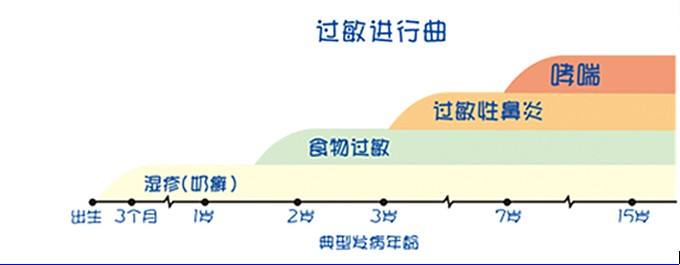 宝宝食物过敏到底要不要查过敏原,宝宝过敏宝妈忌口吃什么主食