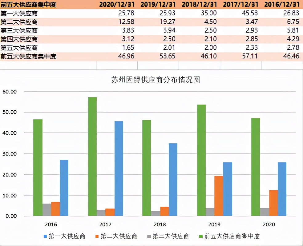 vr传感器上市公司,vr传感器生产商