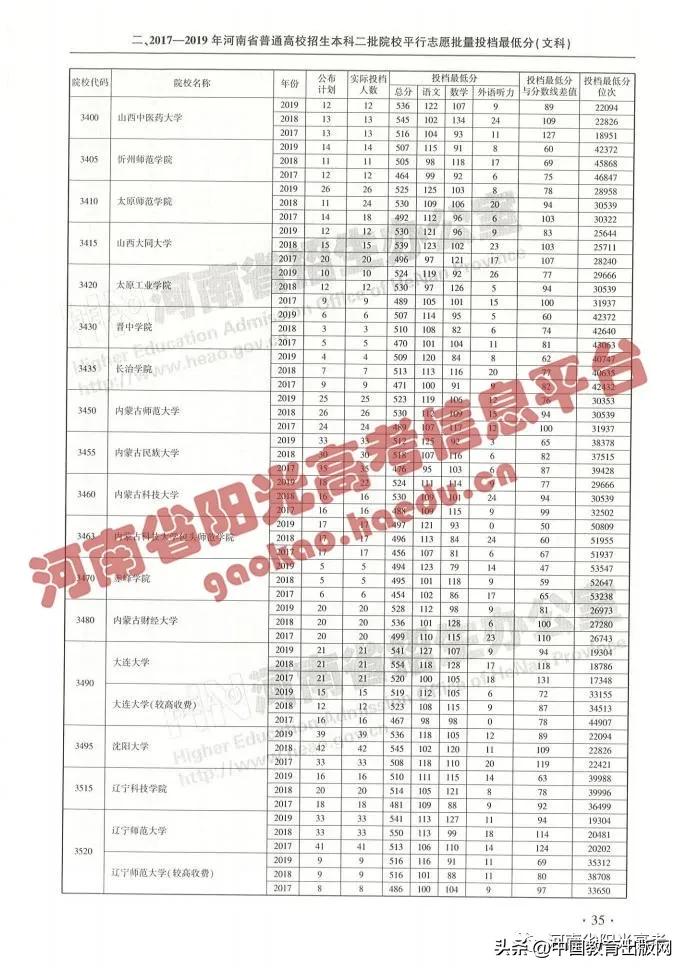 怎么查高考各大学分数排名,2020年高考成绩423分填报什么志愿