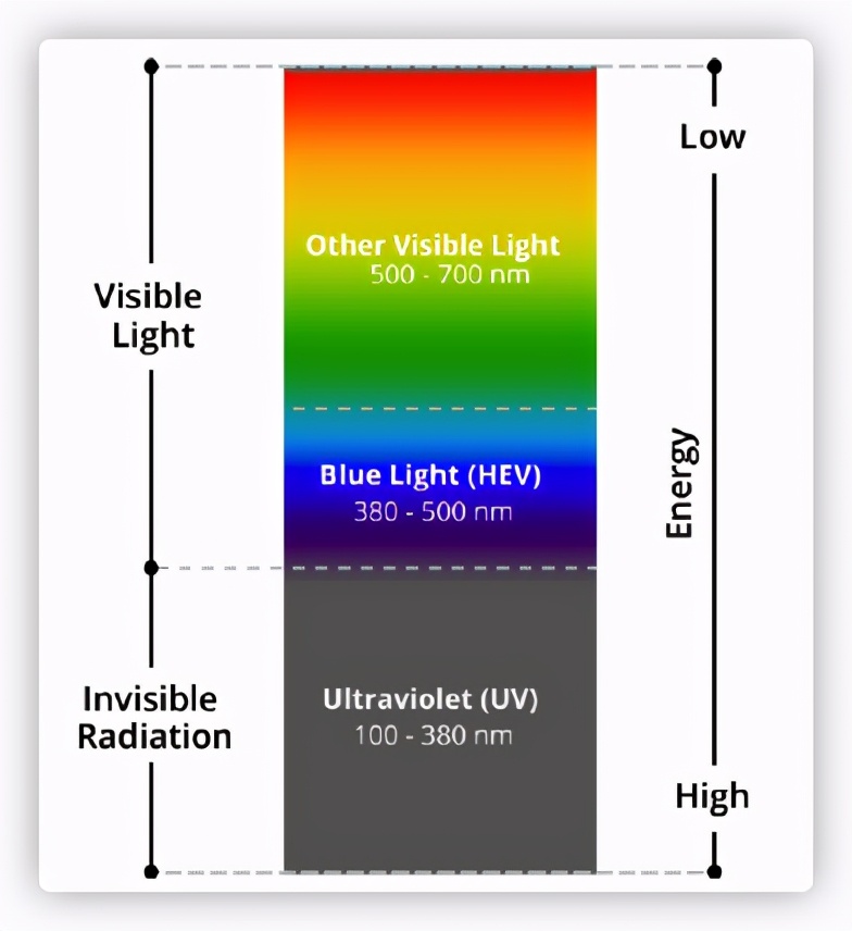 2021显示器选购指南千元篇,显示器选购攻略2023最新