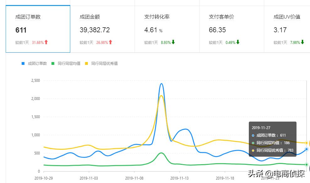 拼多多新店快速起爆技巧,拼多多新手新店如何能爆单的技巧