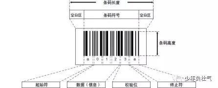 零售商品条码的编码规则,医用耗材条码编码规则