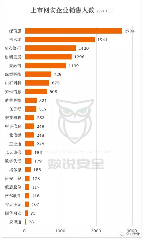 网络安全领域销售有前途吗,网络安全行业的销售思路