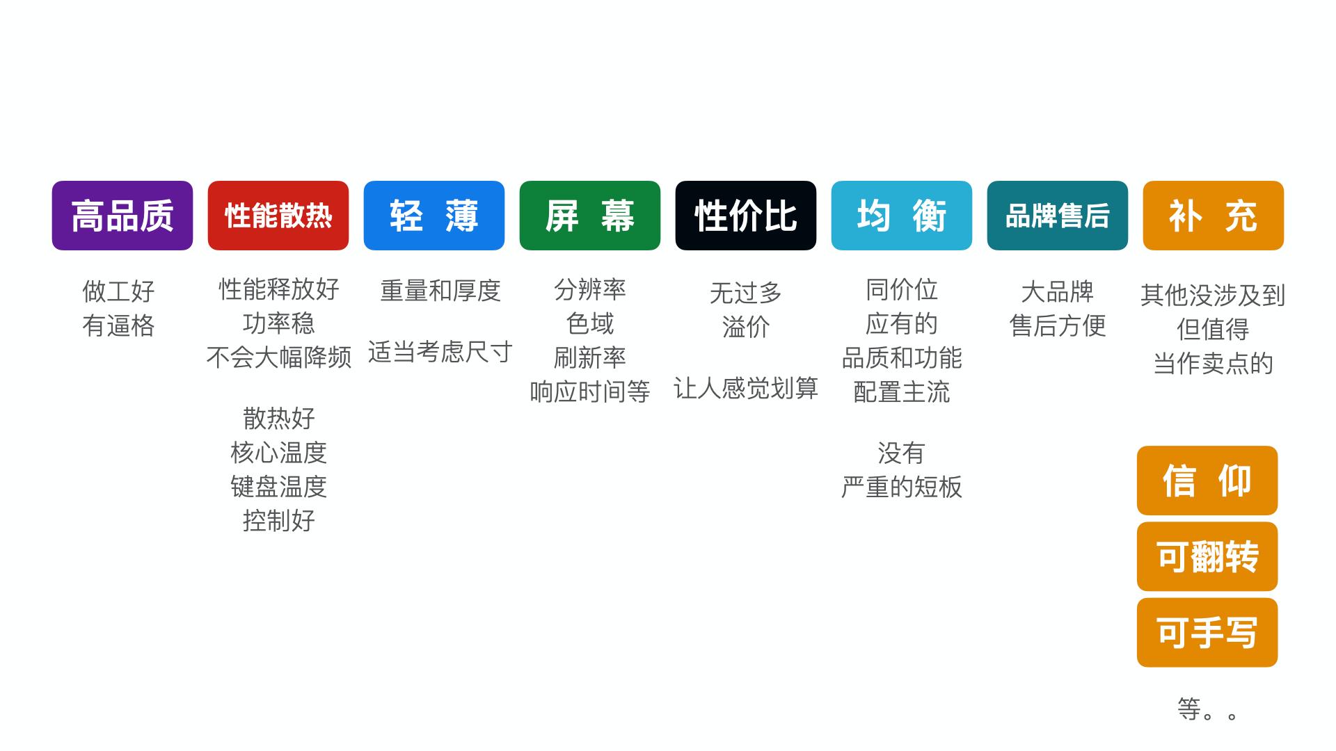 新手如何买笔记本电脑干货,新手小白如何买笔记本电脑