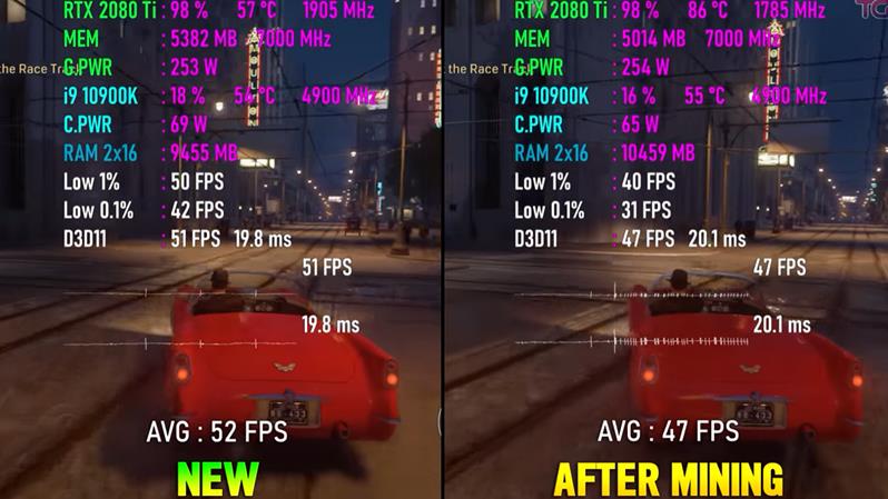 二手挖矿显卡值不值得买,买二手显卡来挖矿