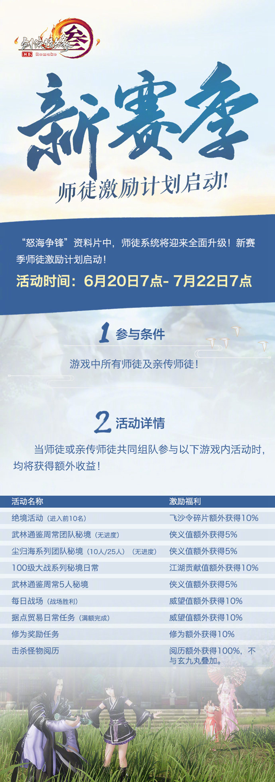 最受欢迎的门派竟是他!运营十年资料片上线当天服务器被各种挤爆