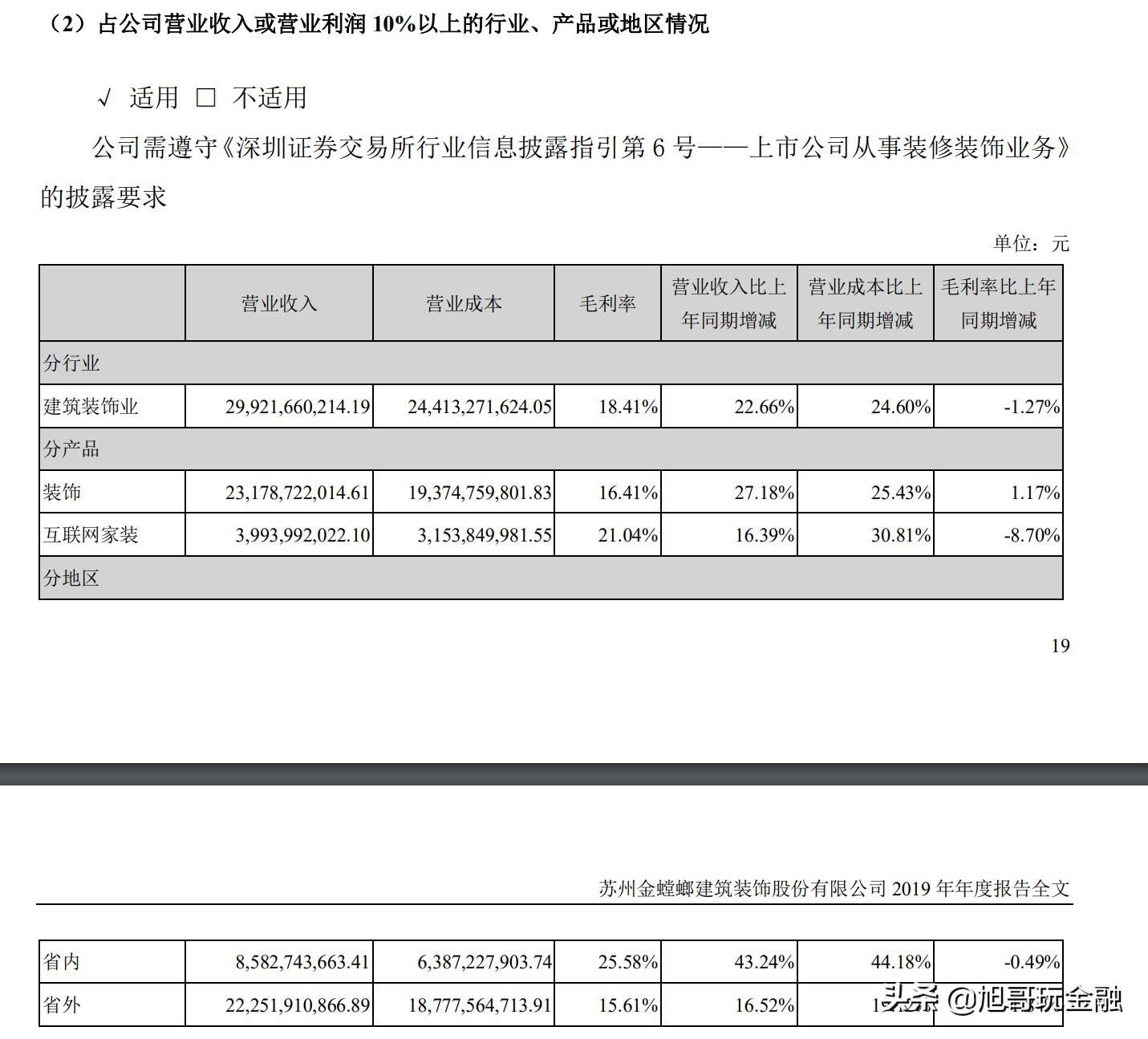 金螳螂，装饰行业的龙头，其业绩的想象空间有多大？