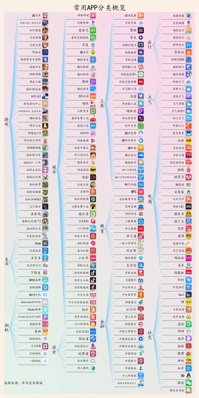 常用手机app是哪个,手机常用APP推荐