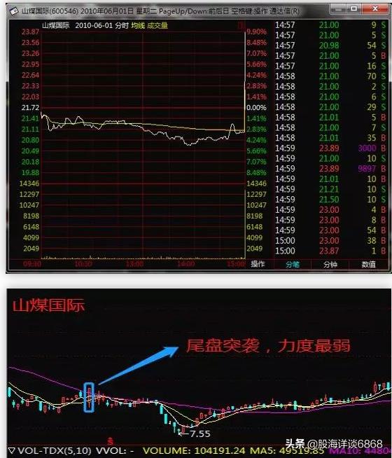 涨停板划分题材的标准,涨停板十大指标
