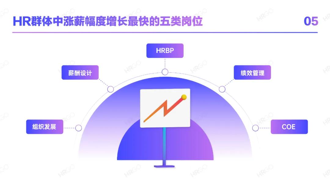 人力资源从业者职业发展,人力资源现状分析员工数量