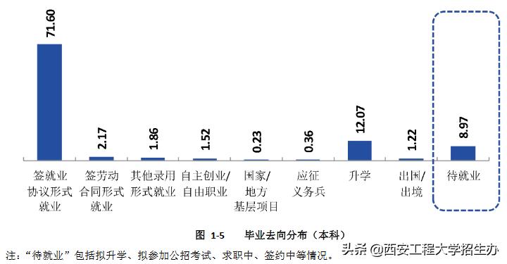 西安工程大学机械工程就业率,西安工程大学就业质量报告