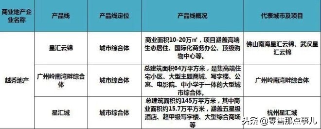 2018商业地产十强优秀企业,商业地产500强企业排行榜