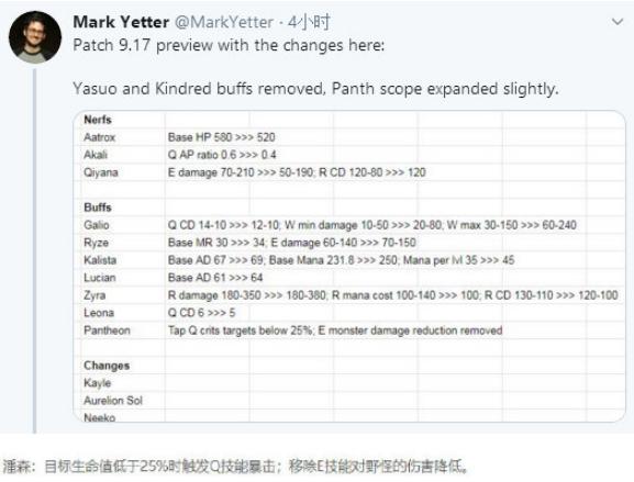 英雄联盟手游国服潘森出装和天赋,英雄联盟手游国服潘森最强出装