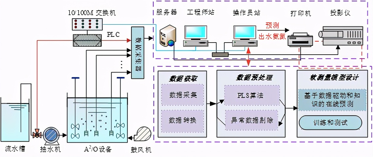 18项国家自然科学基金优秀成果在京对接