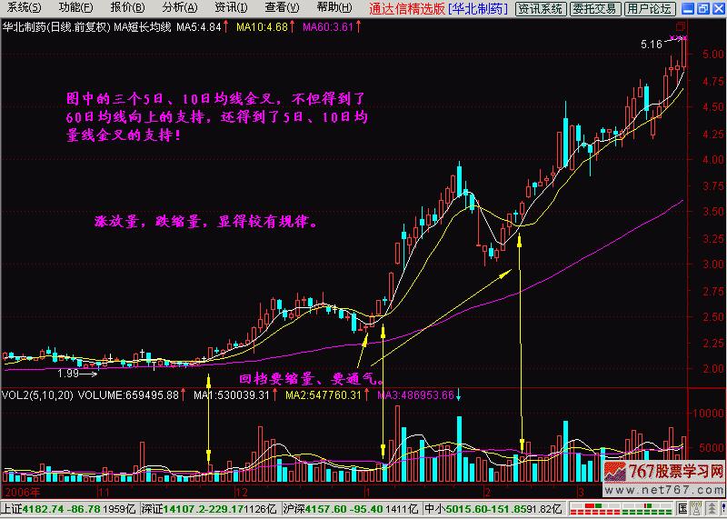 短长结合的均线系统讲解,短长结合的均线系统