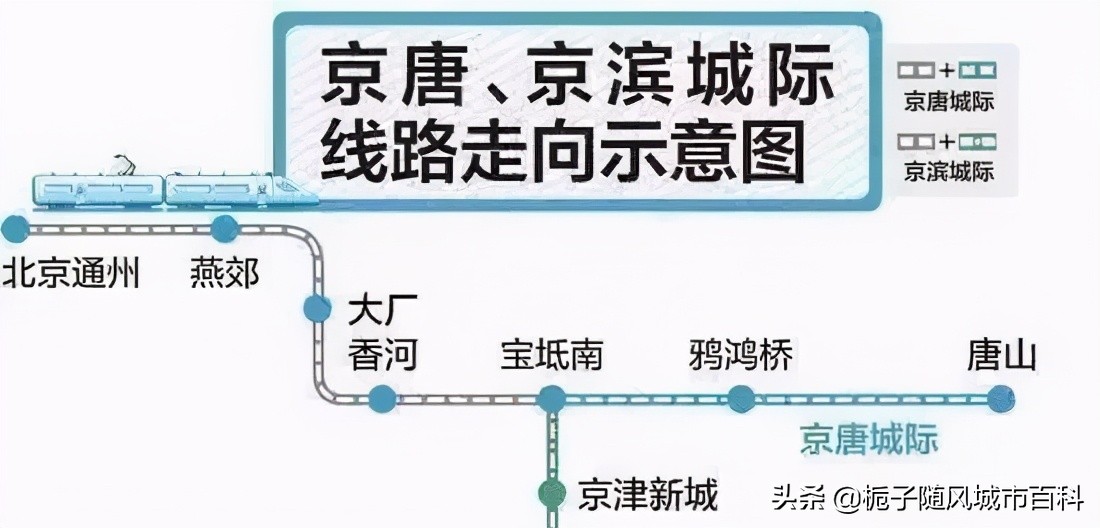 京唐城际铁路沿途各站,京唐城际铁路大厂车站最新消息