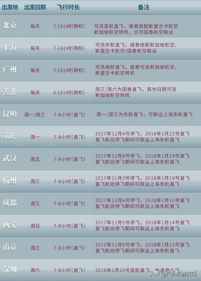 马尔代夫hanimaadhoo岛屿介绍,2023马尔代夫选岛攻略