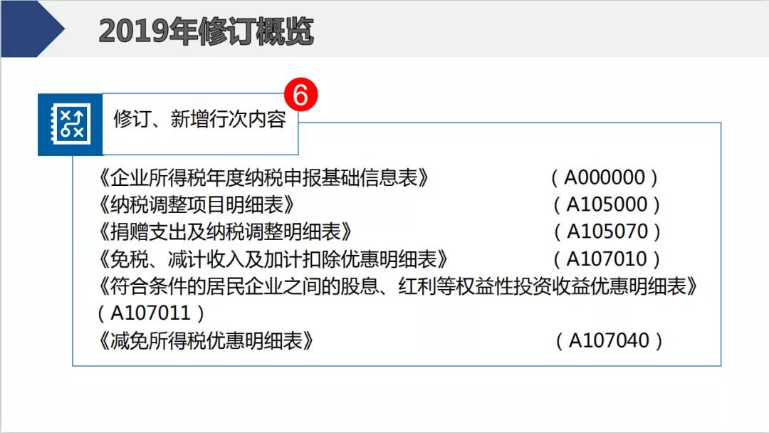 截止5月22日，会计需要做的扣除比例、申报详细操作都在这儿了