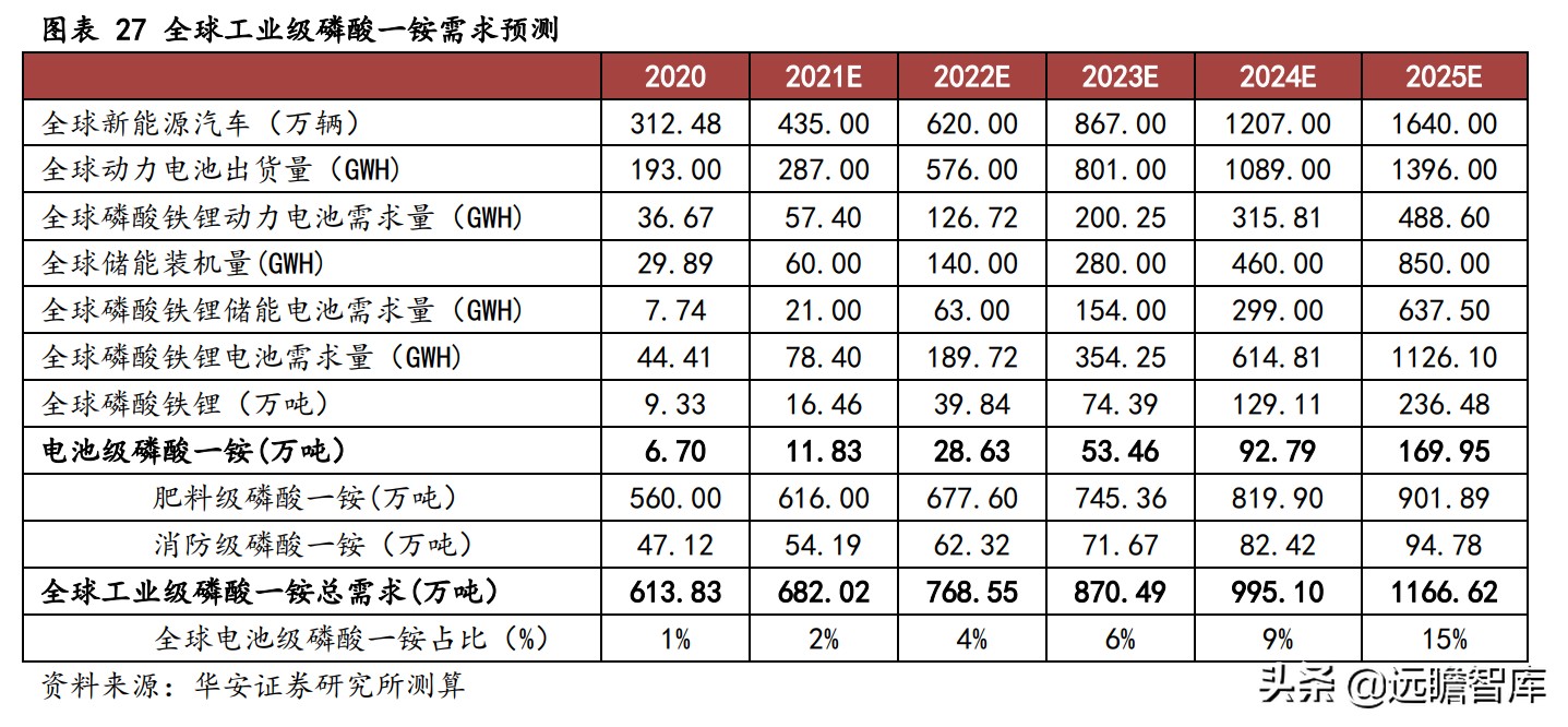 川发龙蟒锂电新能源,川发龙蟒10万吨磷酸铁锂项目落地
