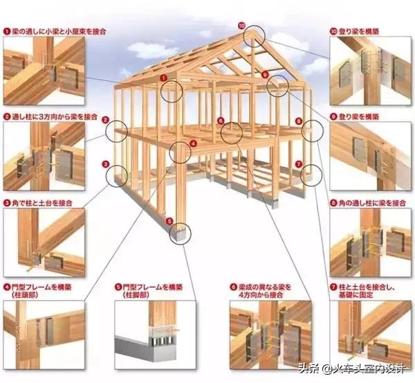 日本地震很多都是木质结构房屋吗,日本房屋为什么这么能抗住地震