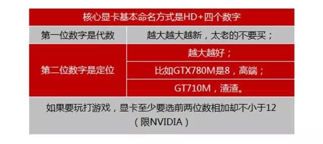 一分钟看懂电脑配置都是什么鬼,看完才知道被导购骗得有多惨
