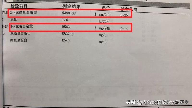 中医如何理解肾与糖尿病,中医治疗糖尿病的再实践再思考
