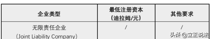 “一带一路”国别介绍——迪拜