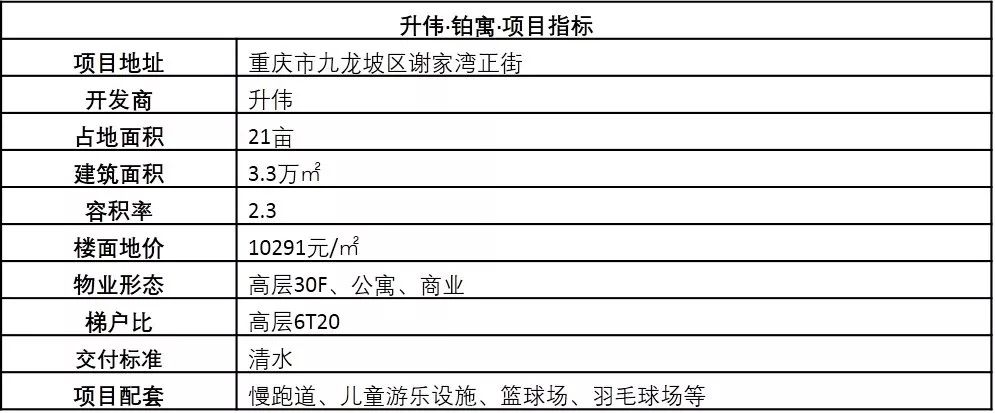 核心地段的十年的小区房值得买吗,老城区精装房值不值得买