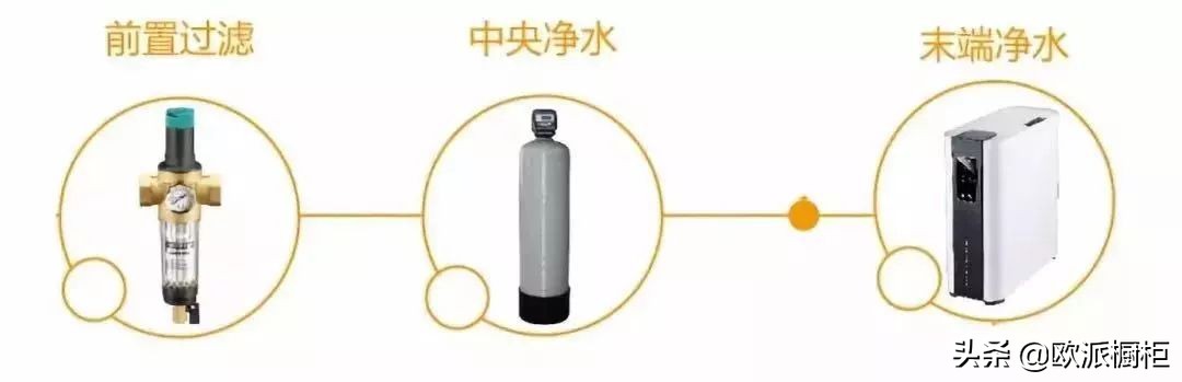 专家教你如何选净水器,教你如何选择净水器