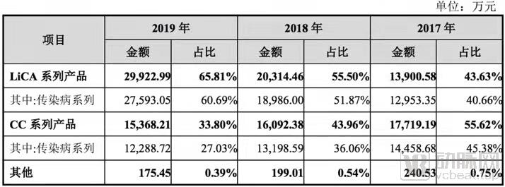 科美诊断明天股市行情预测,科美诊断2022年盈利