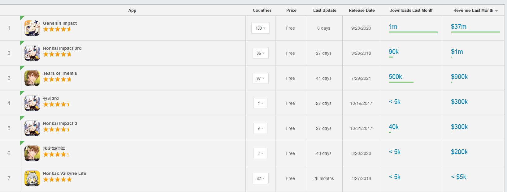 大厂做不出来的游戏,大厂都做不出来的游戏