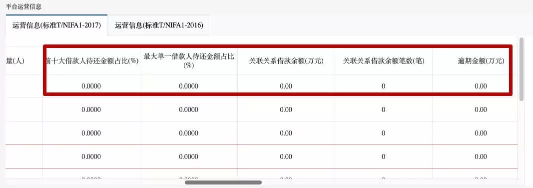 哪些逾期大平台不会起诉,为什么那么多平台都劝人逾期