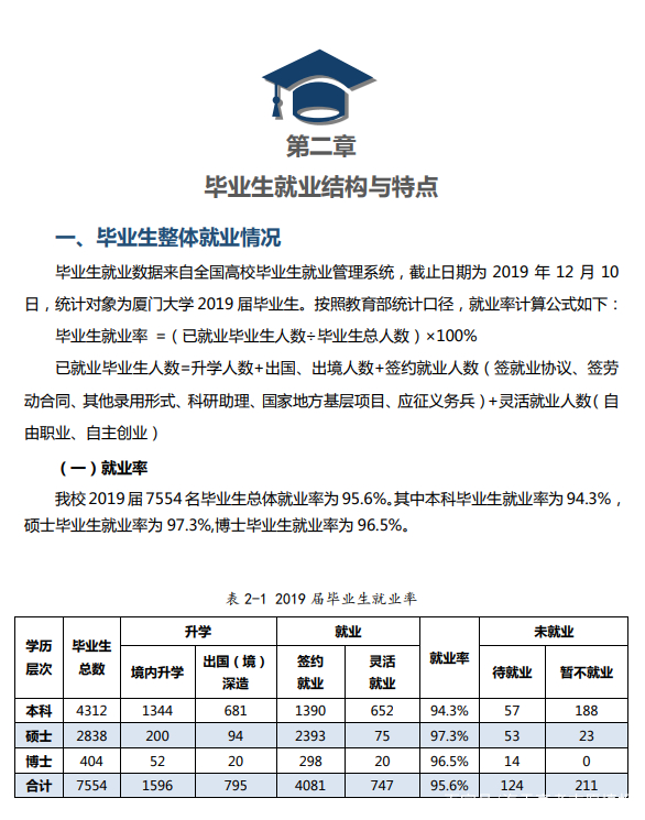 带你了解厦门大学,厦门大学美么