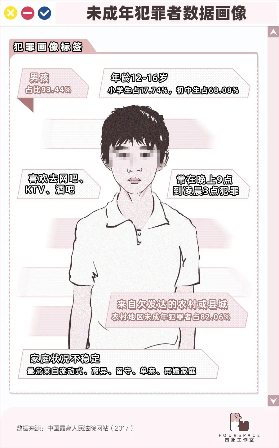 朱朝阳坏小孩深度解析,隐秘的角落朱朝阳构成犯罪吗