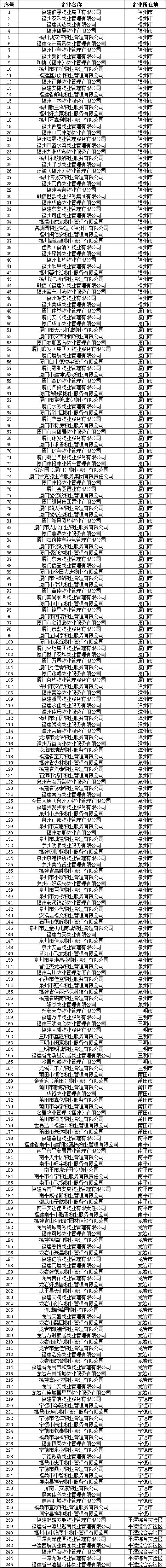 aa级信用评级,aa级信用评级什么水平
