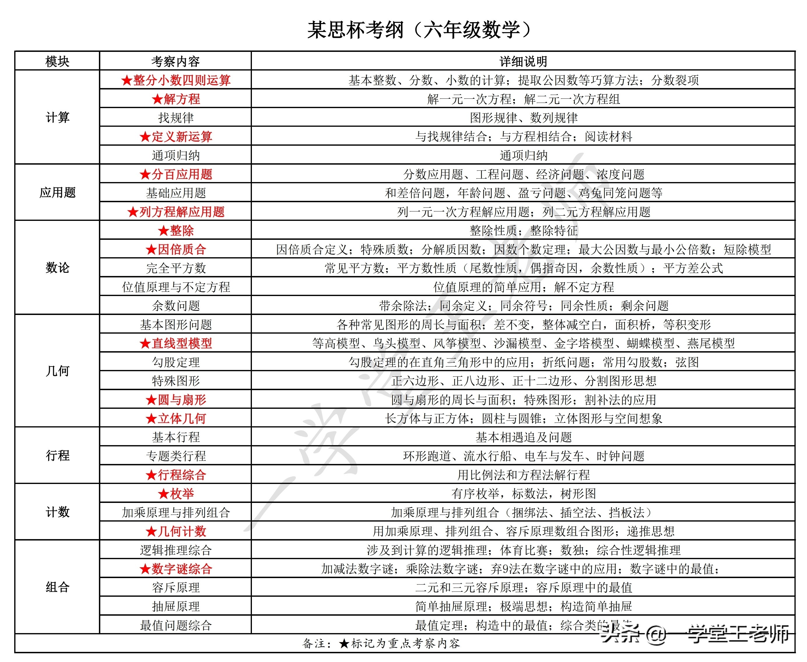 奥数培养孩子哪些能力,孩子学习奥数对数学会有帮助么