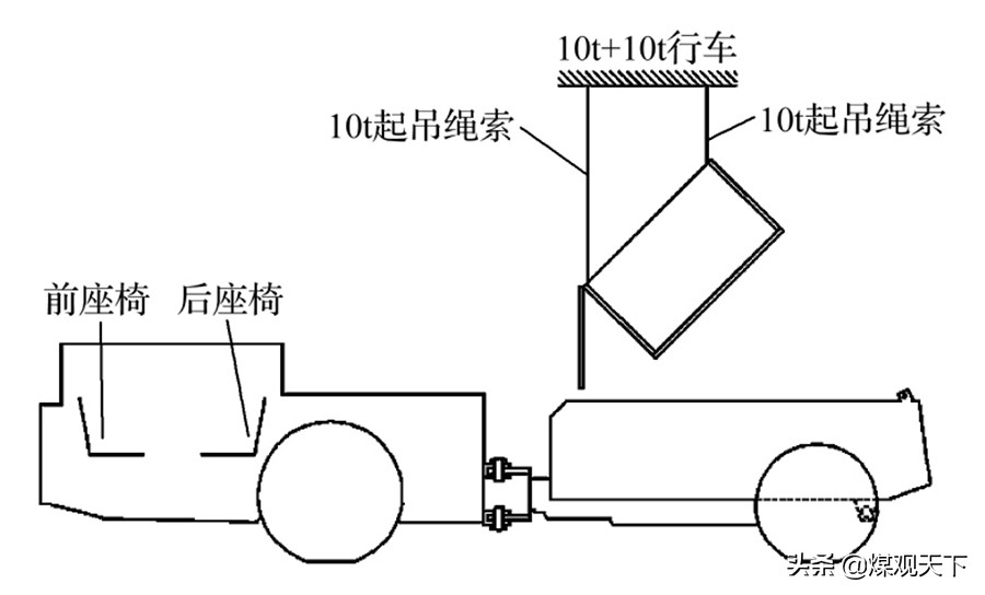 案例分析:山西天地王坡煤业井下无轨辅助运输工艺