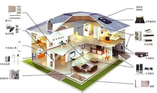 为什么选择格力电器进行分析,为什么要选格力