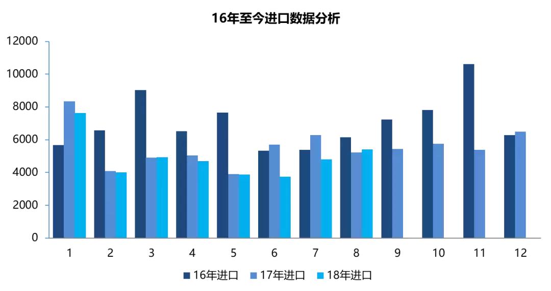 新戊二醇介绍,新戊二醇的发展