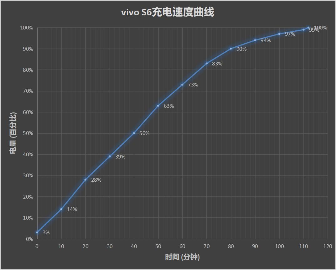 vivos6评测玩游戏,vivos6无信号