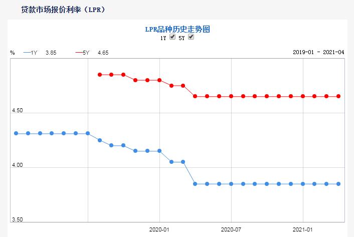 猝不及防！首套5.4%！刚刚，镇江16家银行4月最新房贷利率出炉